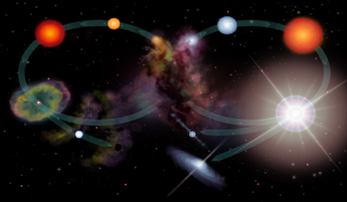 El MCC propone un viaje por la vida y muerte de las estrellas en una nueva charla divulgativa